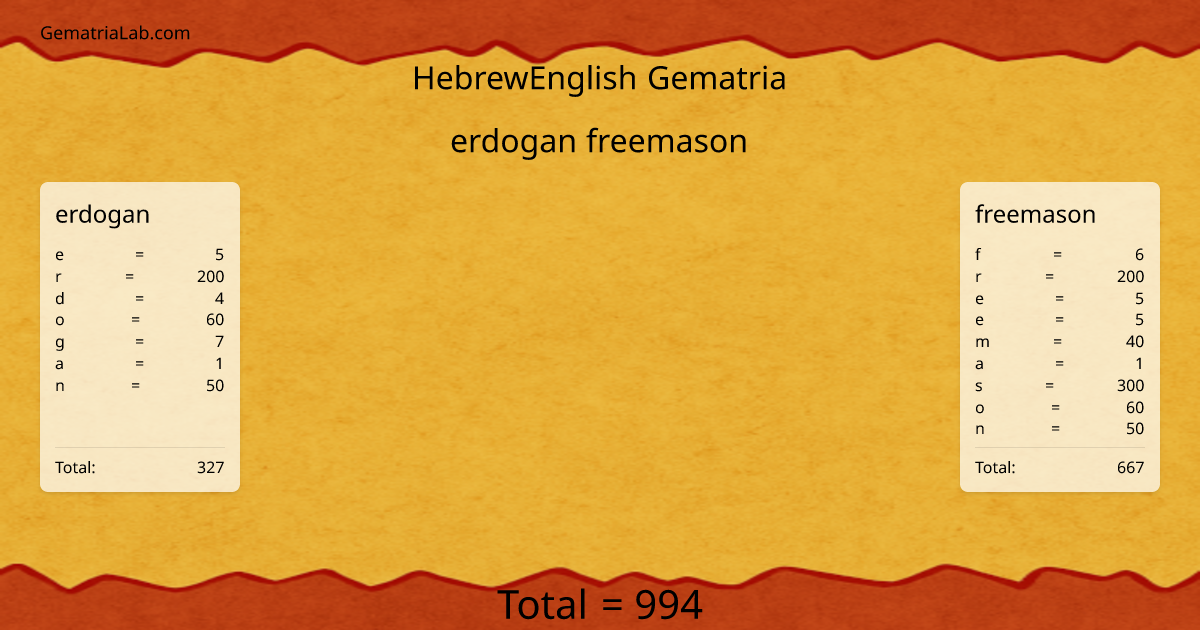 erdogan freemason in hebrewEnglish Gematria